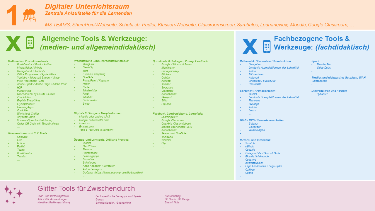 Beispiele für Tools in den vier Kategorien